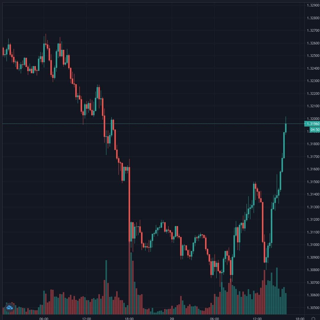 GBPUSD Live Trend Alert 20/08/2020 20:10 UTC