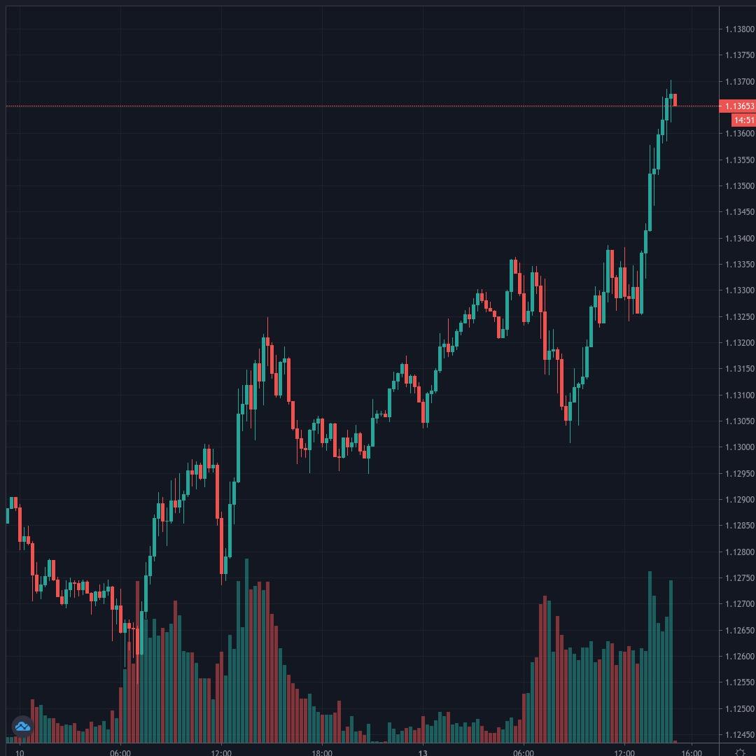 20200713-150012_EURUSD.jpg