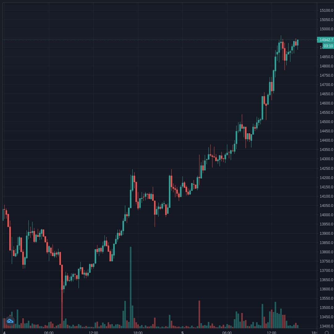 20201105-154153_BTCUSD.jpg