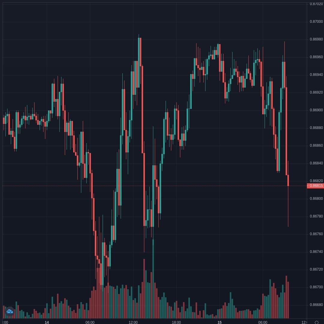 EURGBP Live Trend Alert 15/04/2021 09:45 UTC