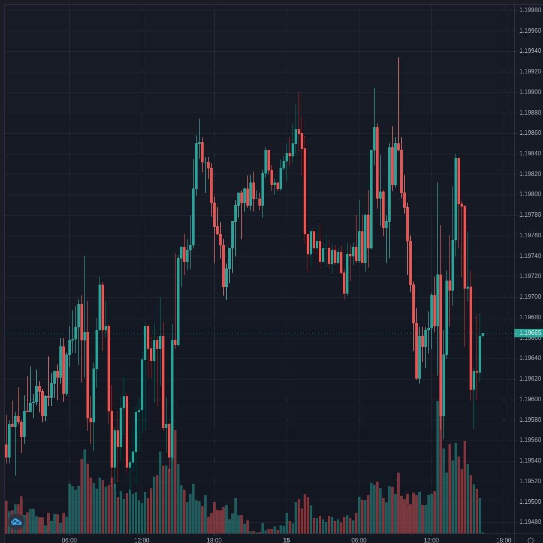 EURUSD Live Trend Alert 15/04/2021 20:15 UTC