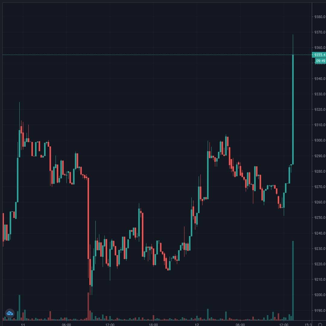 BTCUSD Live Trend Alert 12/07/2020 13:20 UTC