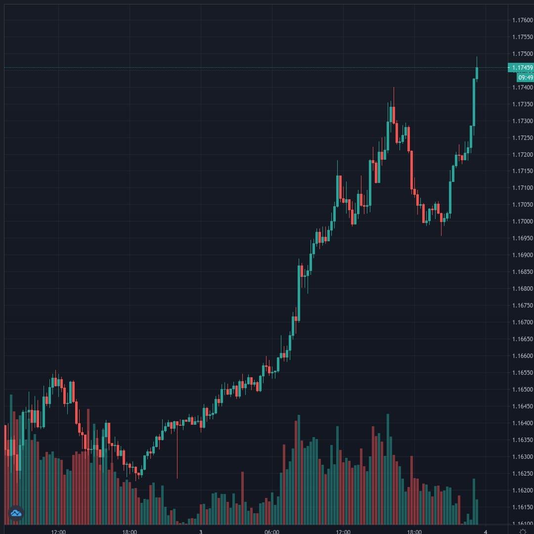 20201103-232014_EURUSD.jpg