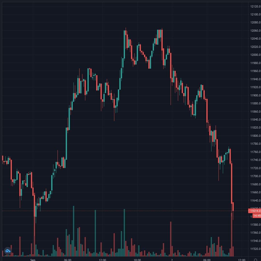 20200902-103014_BTCUSD.jpg