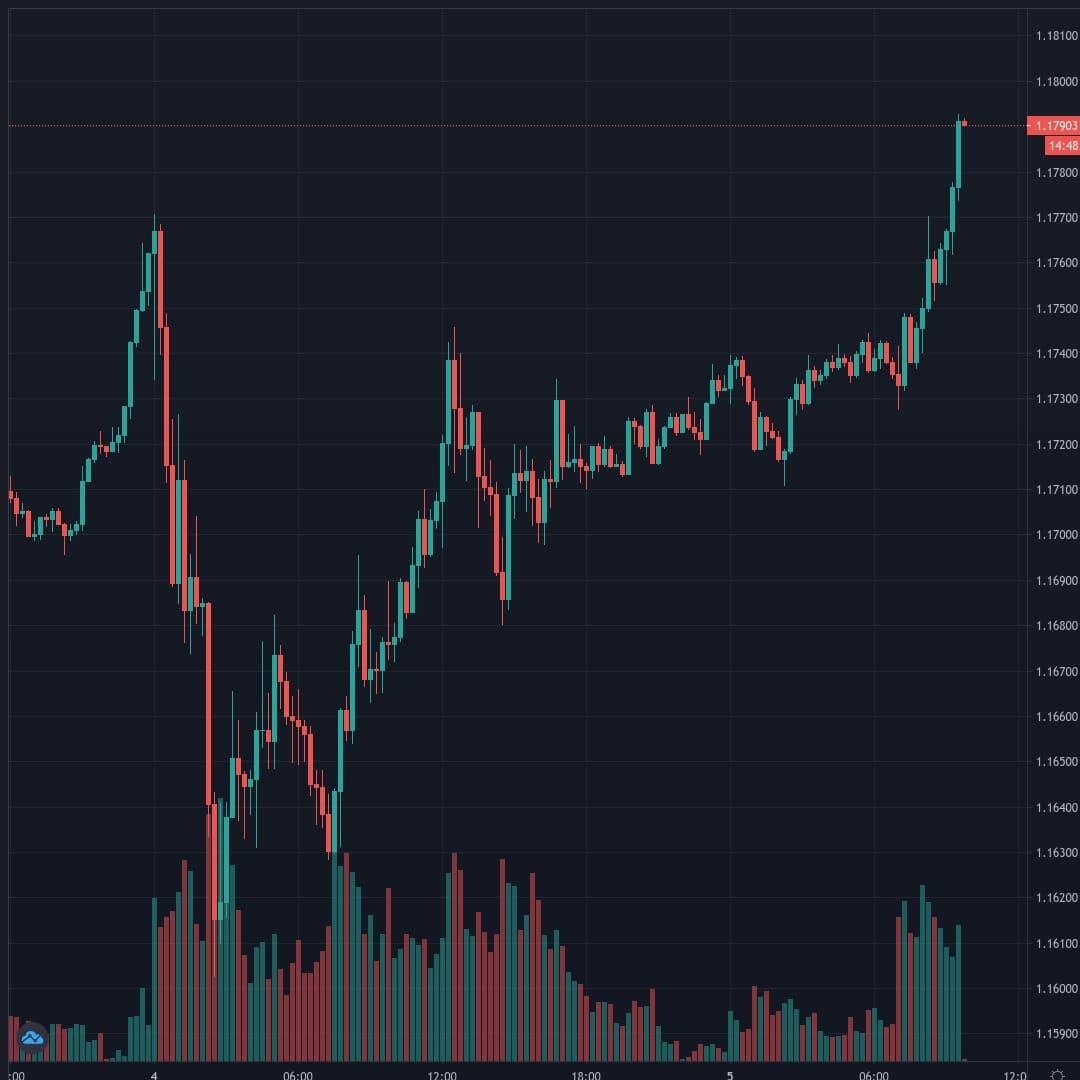 20201105-094516_EURUSD.jpg