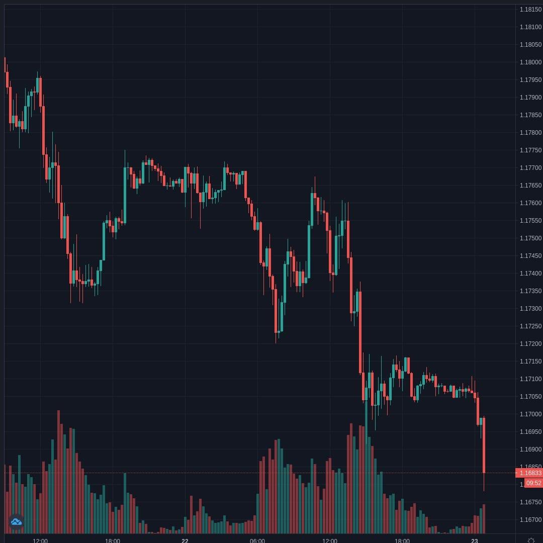 EURUSD Live Trend Alert 23/09/2020 00:50 UTC