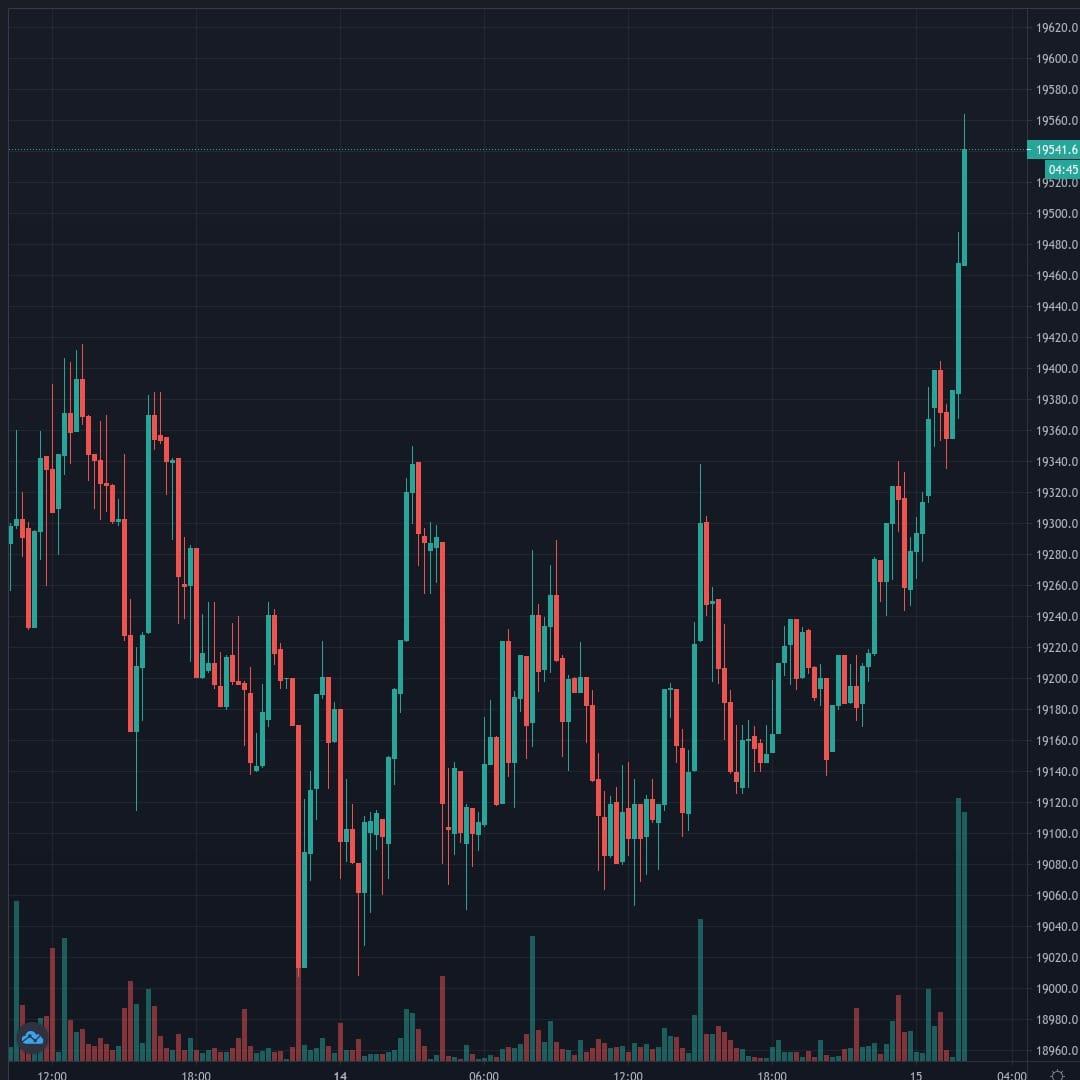 20201215-021017_BTCUSD.jpg