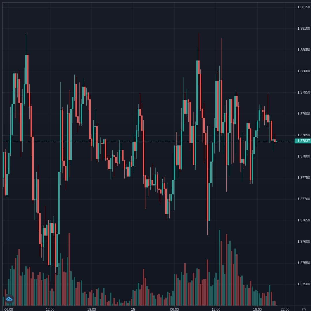 GBPUSD Live Trend Alert 15/04/2021 20:45 UTC