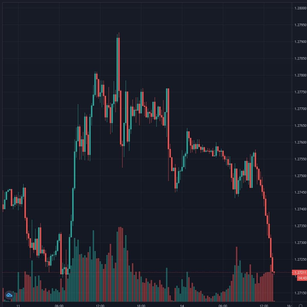 20201214-133019_USDCAD.jpg