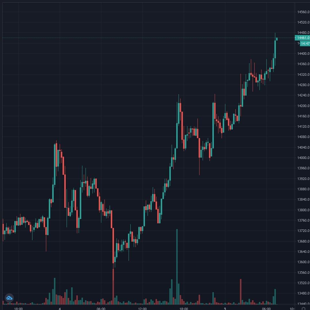 20201105-073014_BTCUSD.jpg