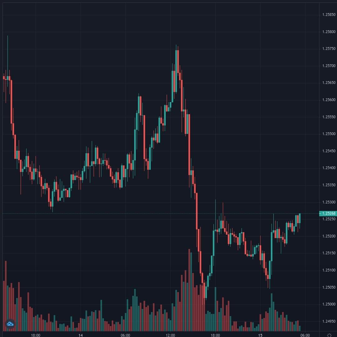 USDCAD Live Trend Alert 15/04/2021 09:20 UTC