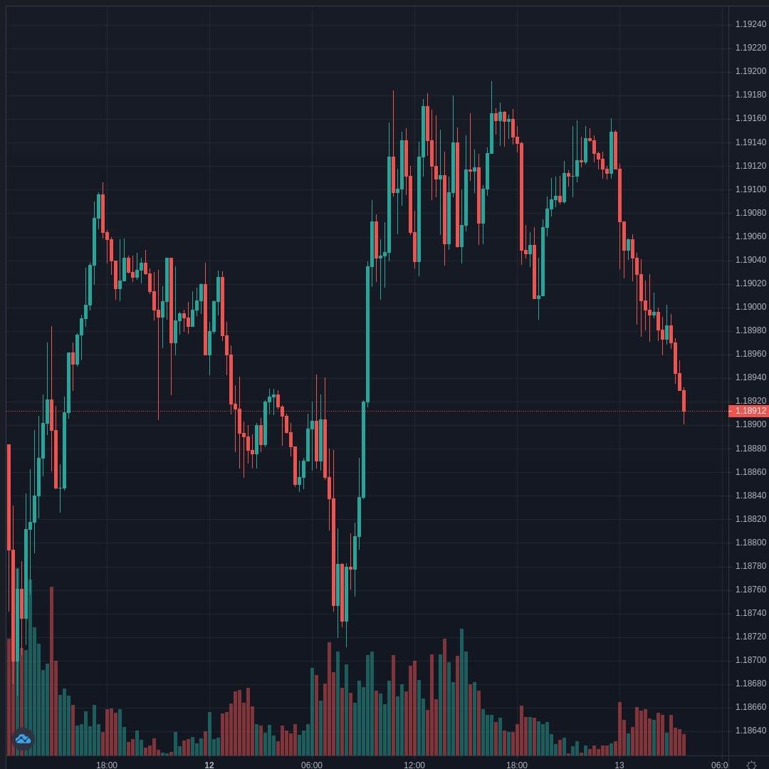 EURUSD Live Trend Alert 13/04/2021 07:55 UTC