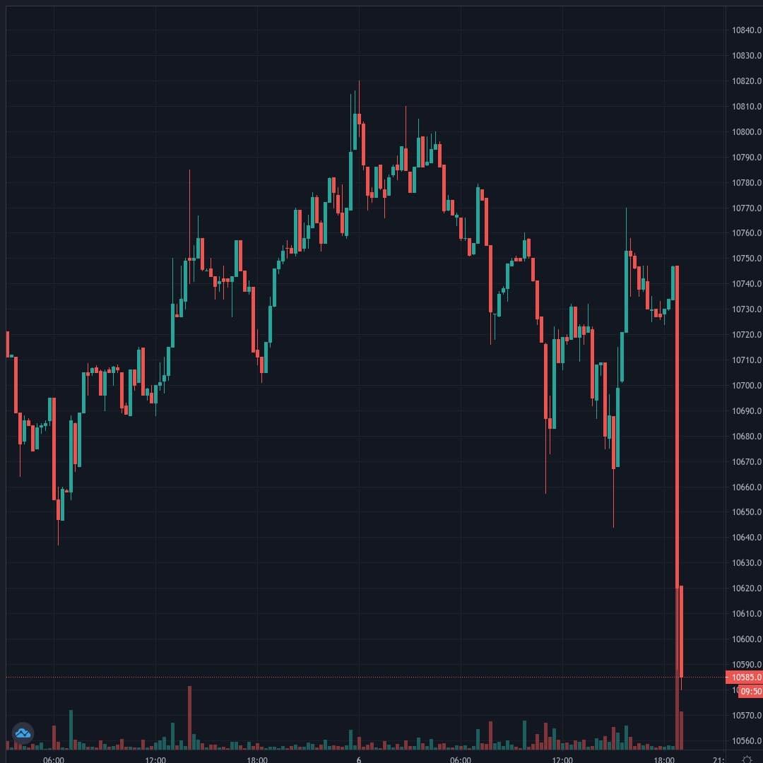 BTCUSD Live Trend Alert 06/10/2020 19:05 UTC