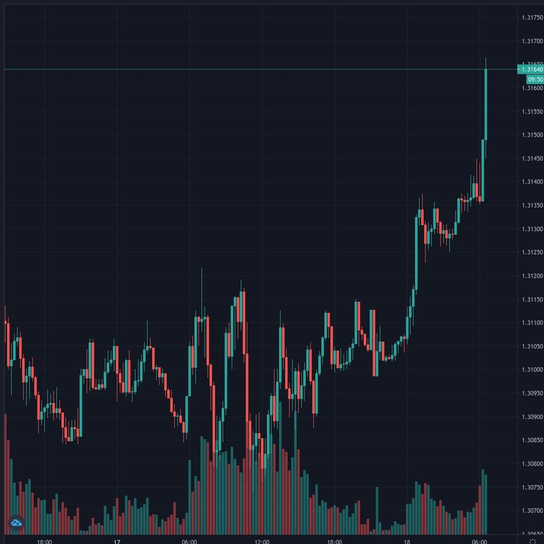 GBPUSD Live Trend Alert 18/08/2020 06:35 UTC