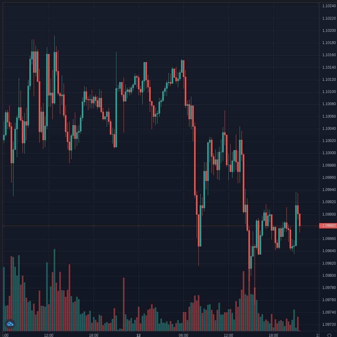 EURCHF Live Trend Alert 13/04/2021 01:30 UTC