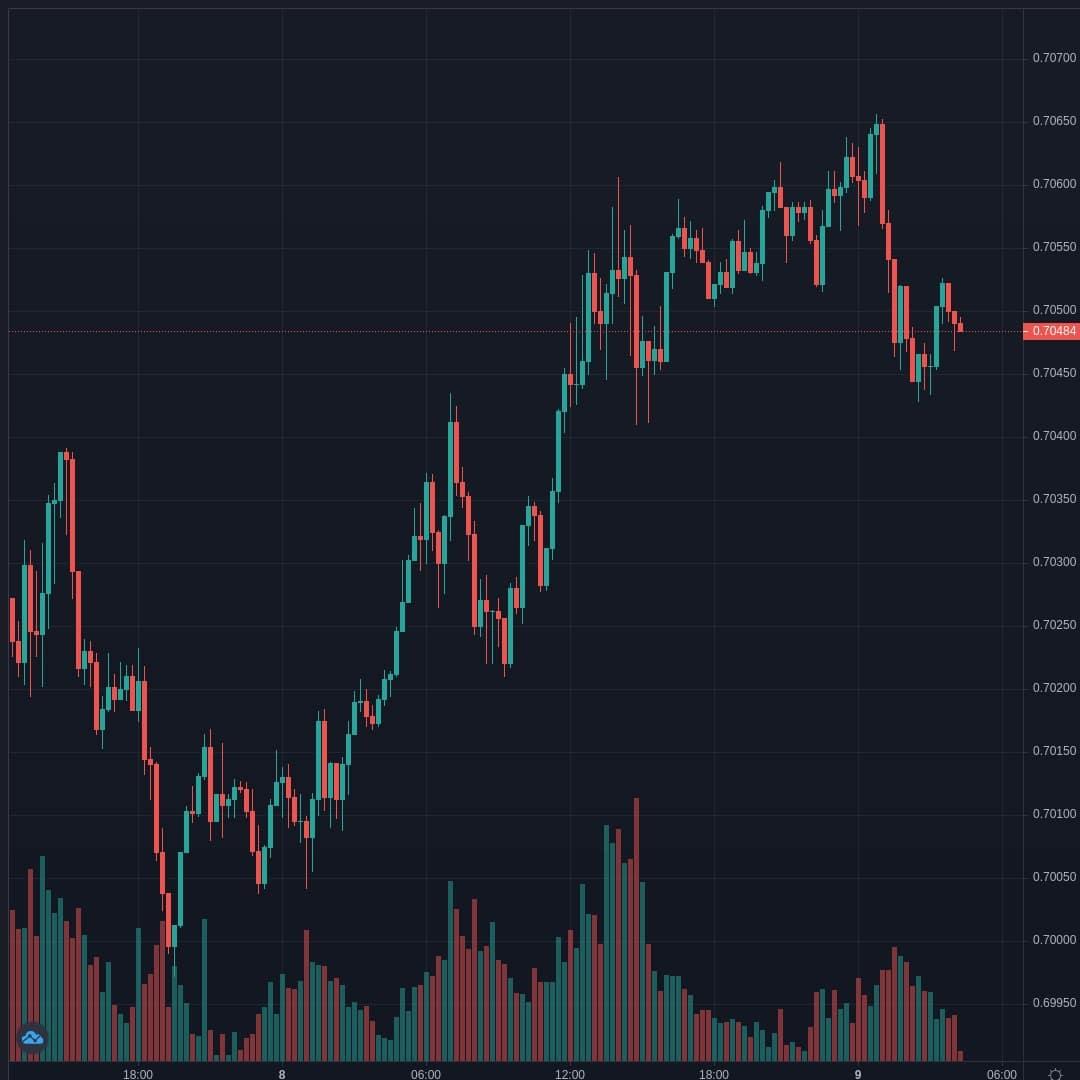 20210409-082005_NZDUSD.jpg