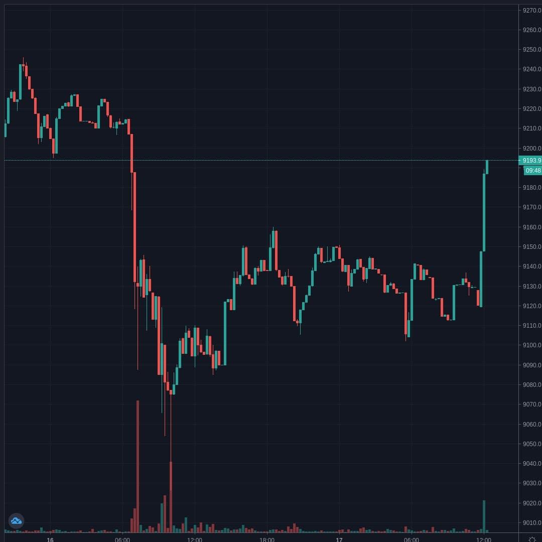 20200717-122014_BTCUSD.jpg