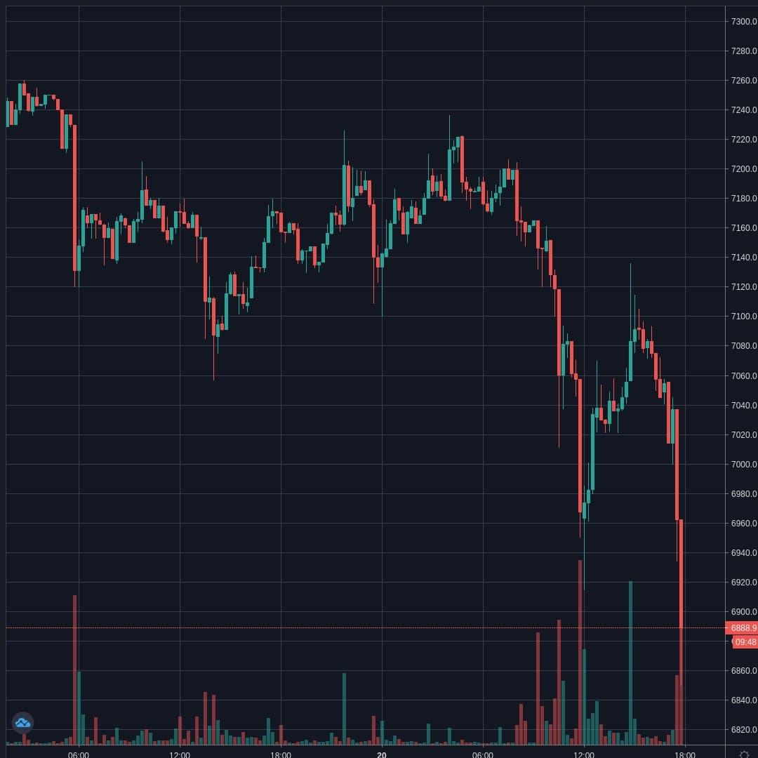 20200420-175014_BTCUSD.jpg