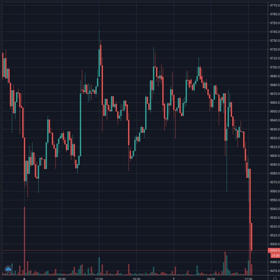 20200607-123027_BTCUSD.jpg