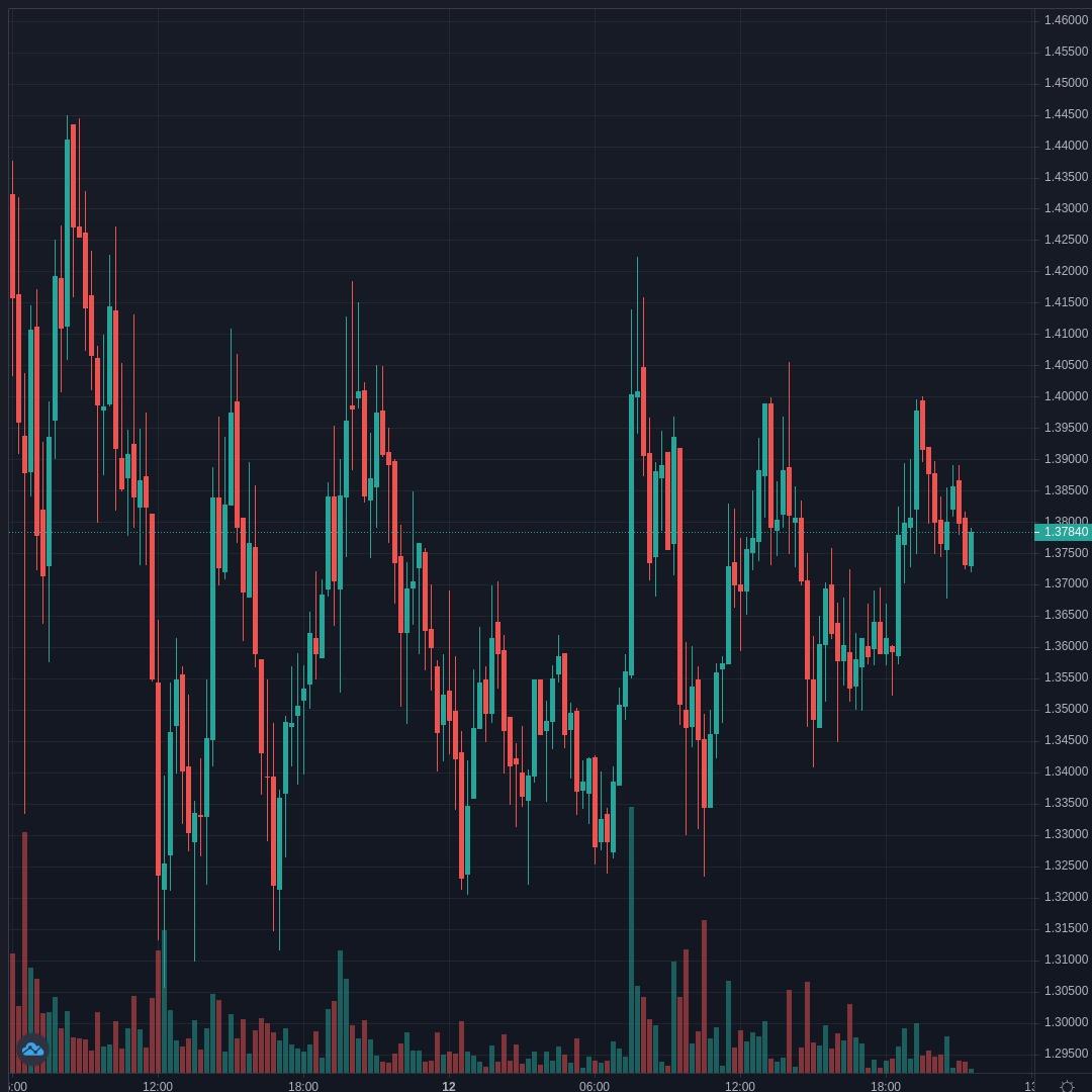 XRPUSD Live Trend Alert 13/04/2021 01:40 UTC