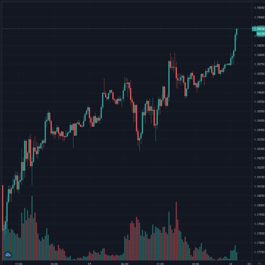 EURUSD Live Trend Alert 18/08/2020 01:10 UTC