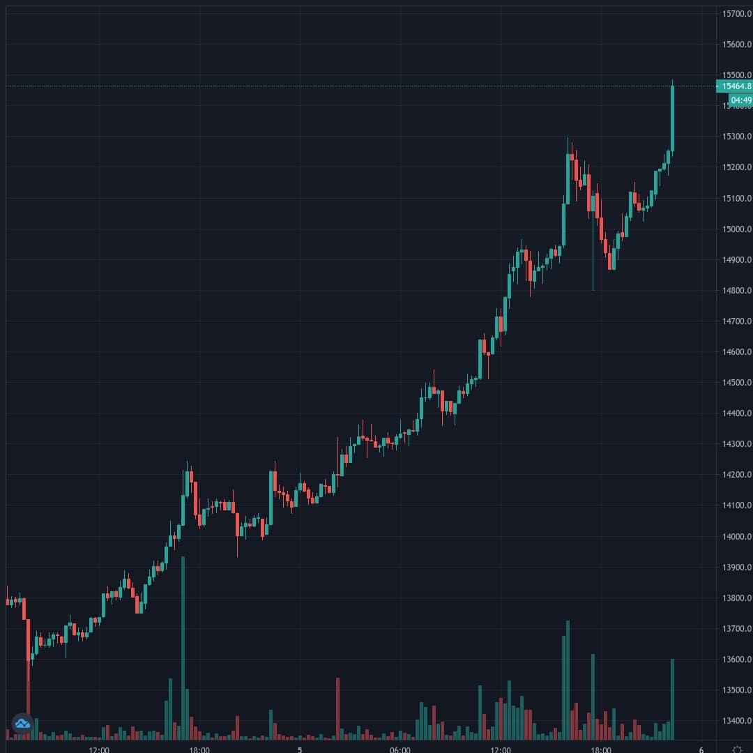 20201105-222513_BTCUSD.jpg