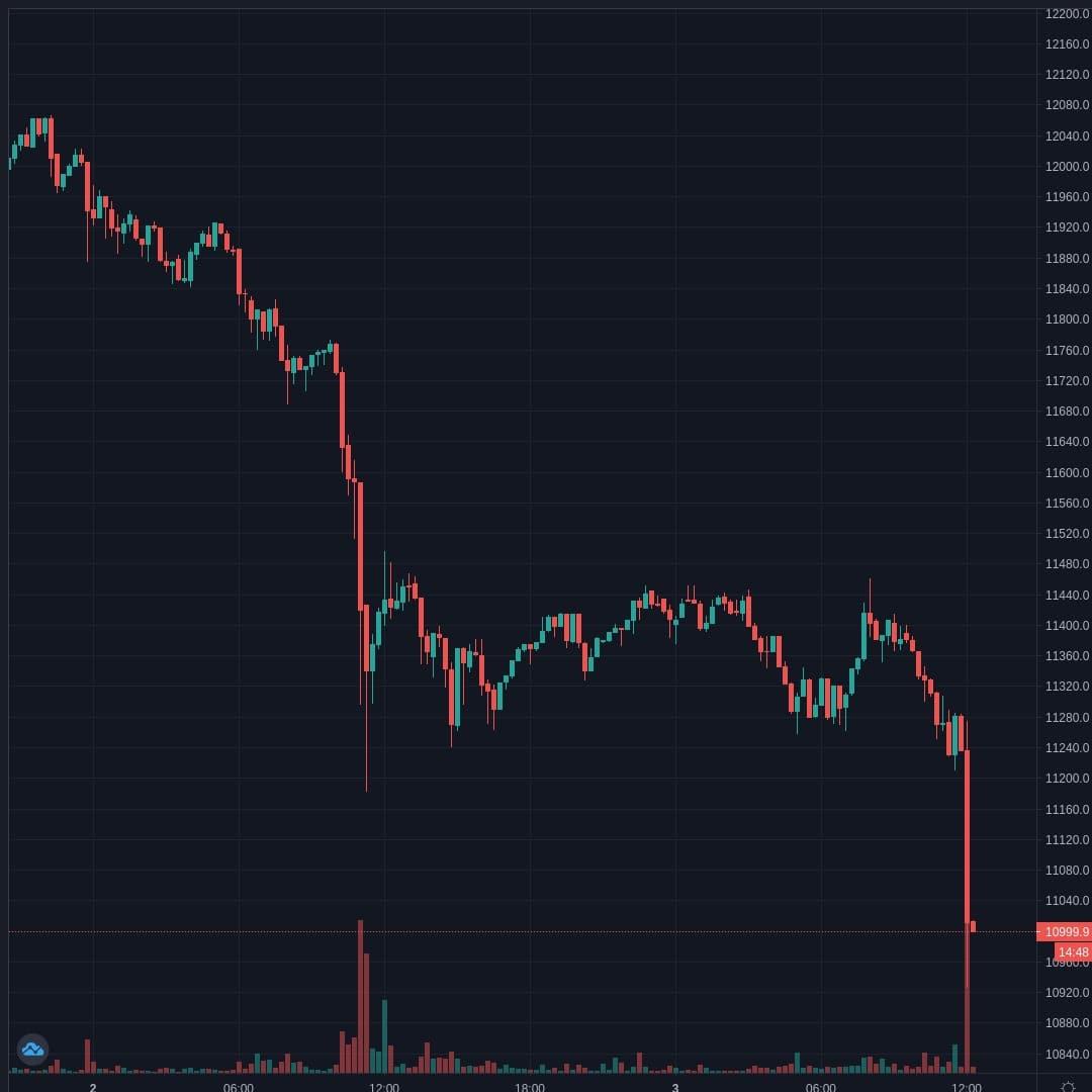 20200903-161504_BTCUSD.jpg