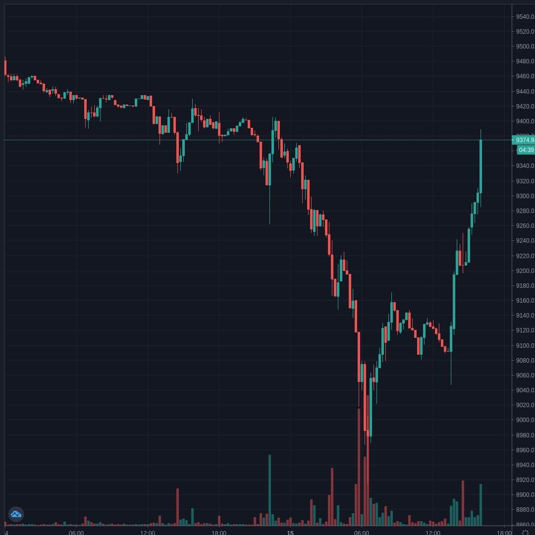 20200615-161023_BTCUSD.jpg