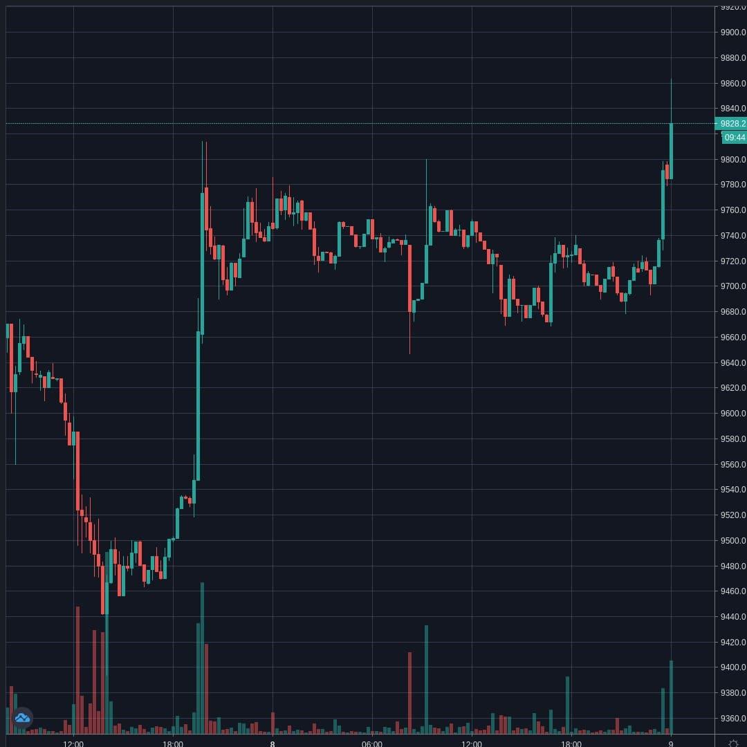 20200609-000517_BTCUSD.jpg