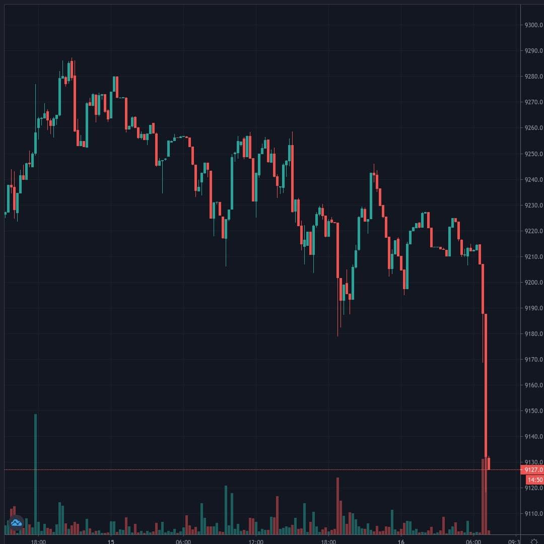 BTCUSD Live Trend Alert 16/07/2020 07:15 UTC