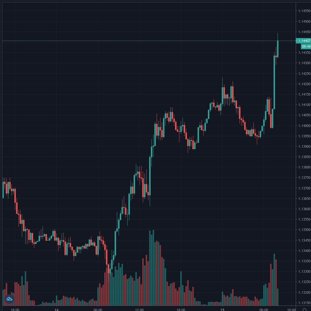 20200715-080512_EURUSD.jpg