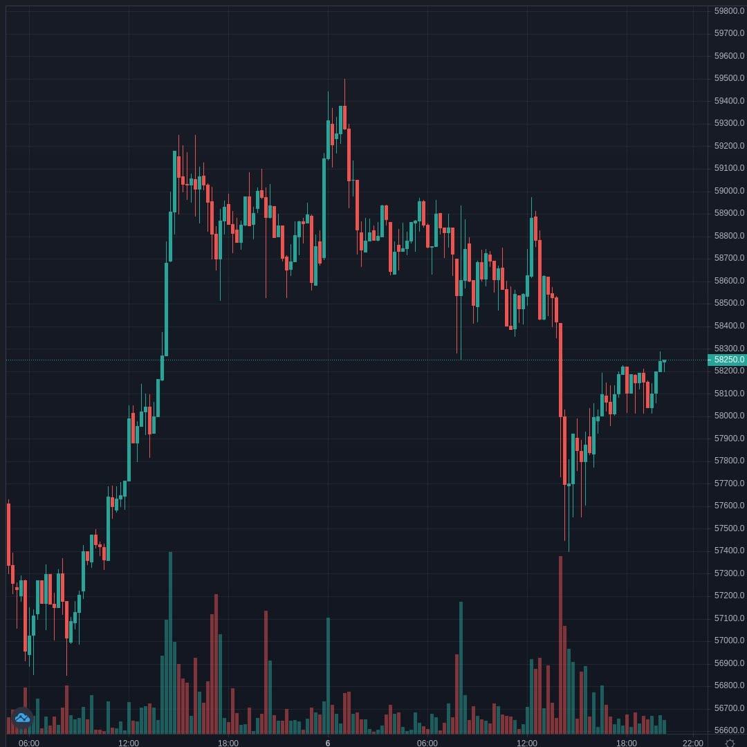 20210406-202512_BTCUSD.jpg