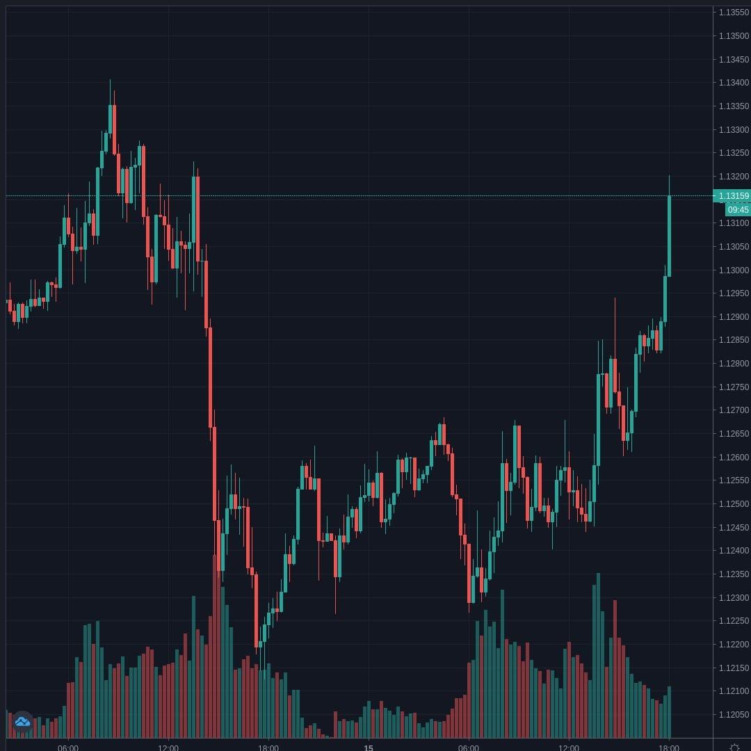 20200615-180518_EURUSD.jpg