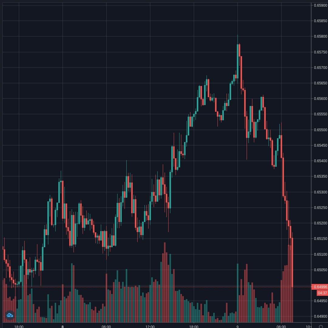 20200609-074026_NZDUSD.jpg