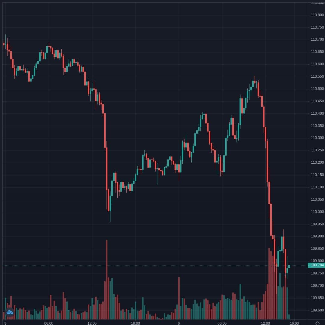 20210406-152011_USDJPY.jpg