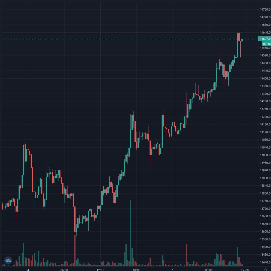 20201105-113514_BTCUSD.jpg