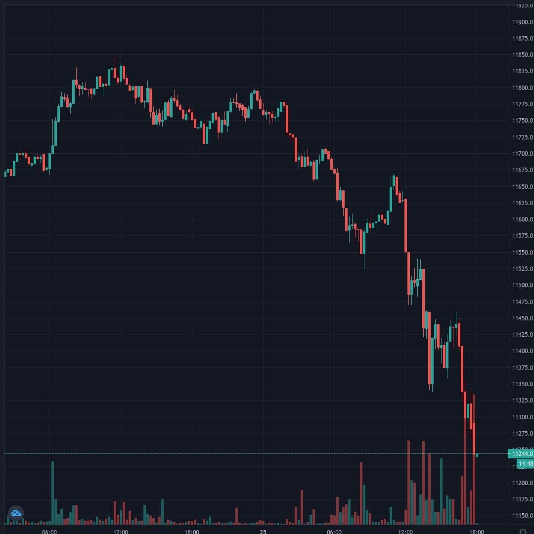 BTCUSD Live Trend Alert 25/08/2020 18:00 UTC