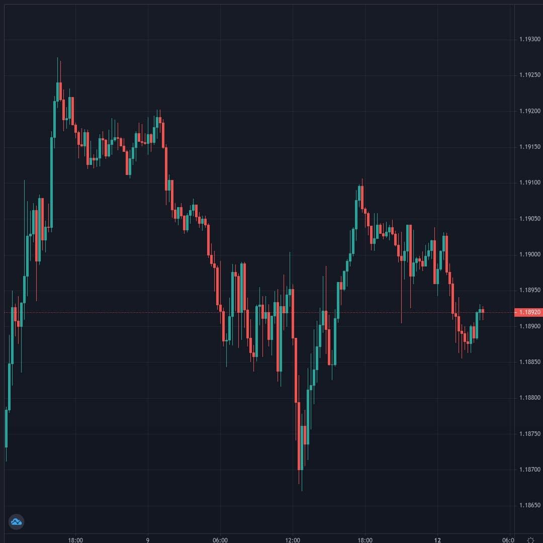 EURUSD Live Trend Alert 12/04/2021 07:55 UTC