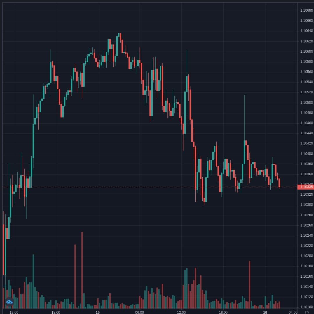 EURCHF Live Trend Alert 16/04/2021 02:10 UTC