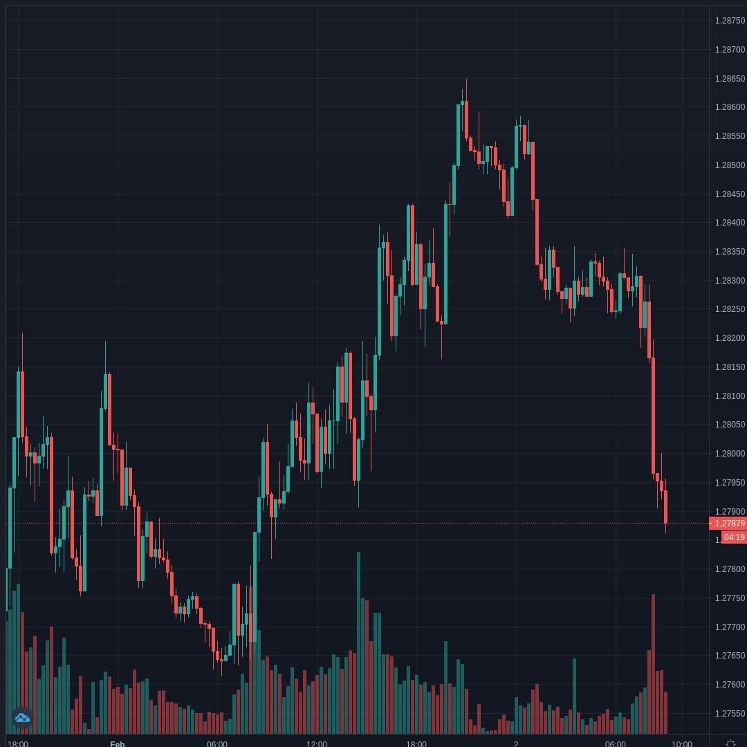 USDCAD Live Trend Alert 02/02/2021 09:10 UTC