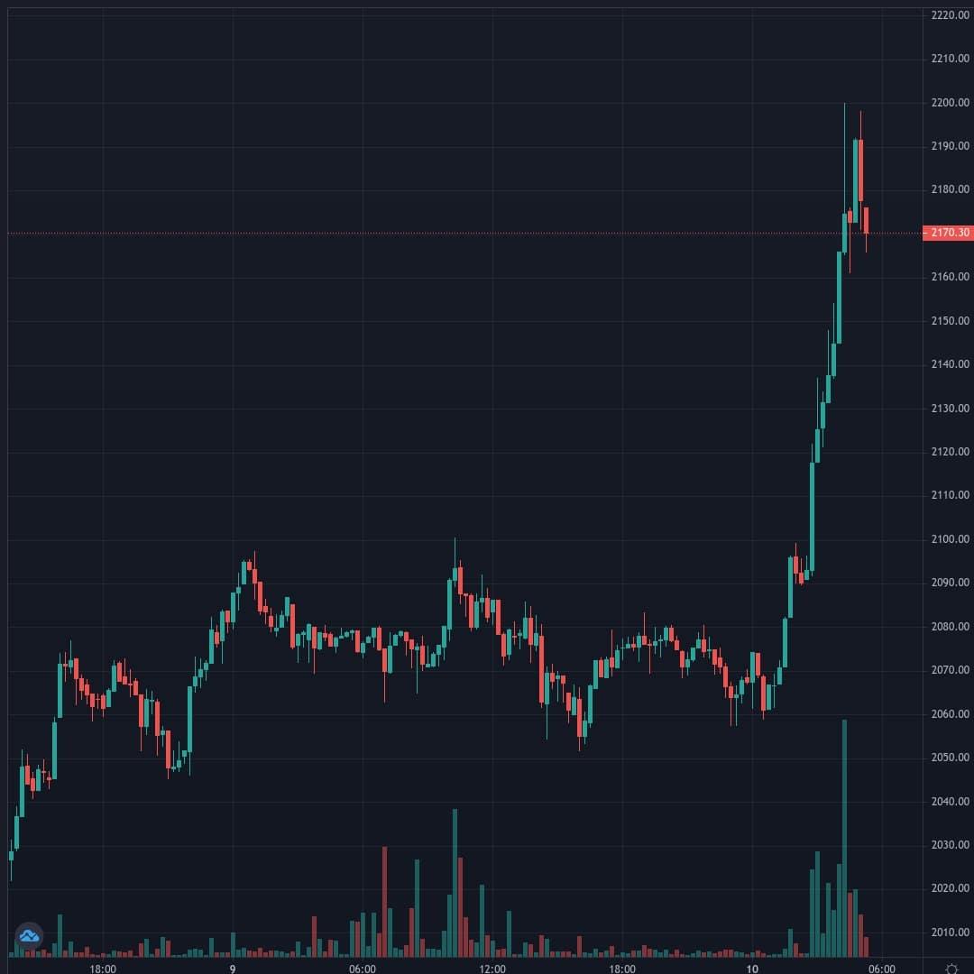 20210410-052512_ETHUSD.jpg