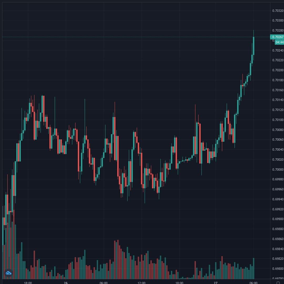 20201127-061018_NZDUSD.jpg