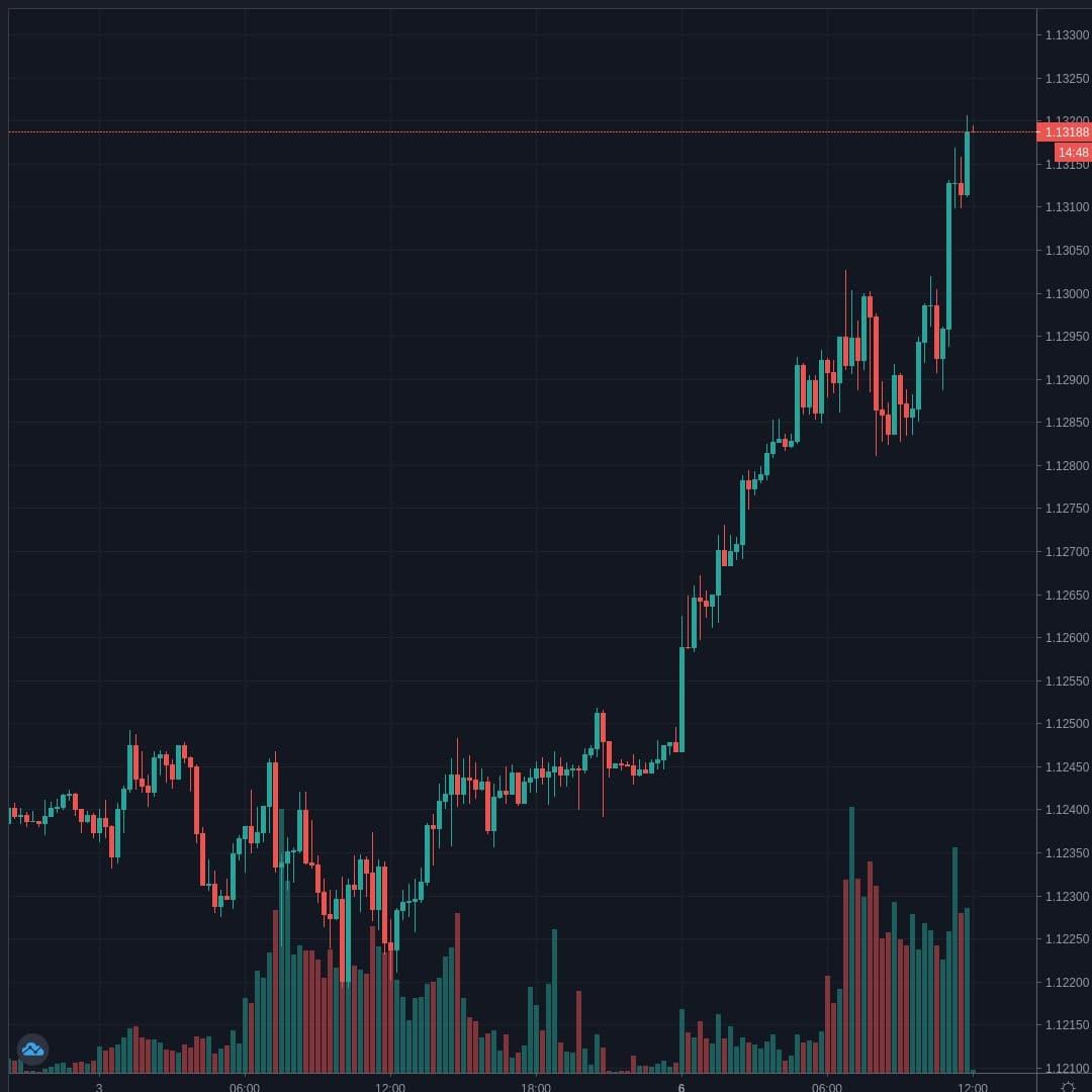 20200706-120014_EURUSD.jpg