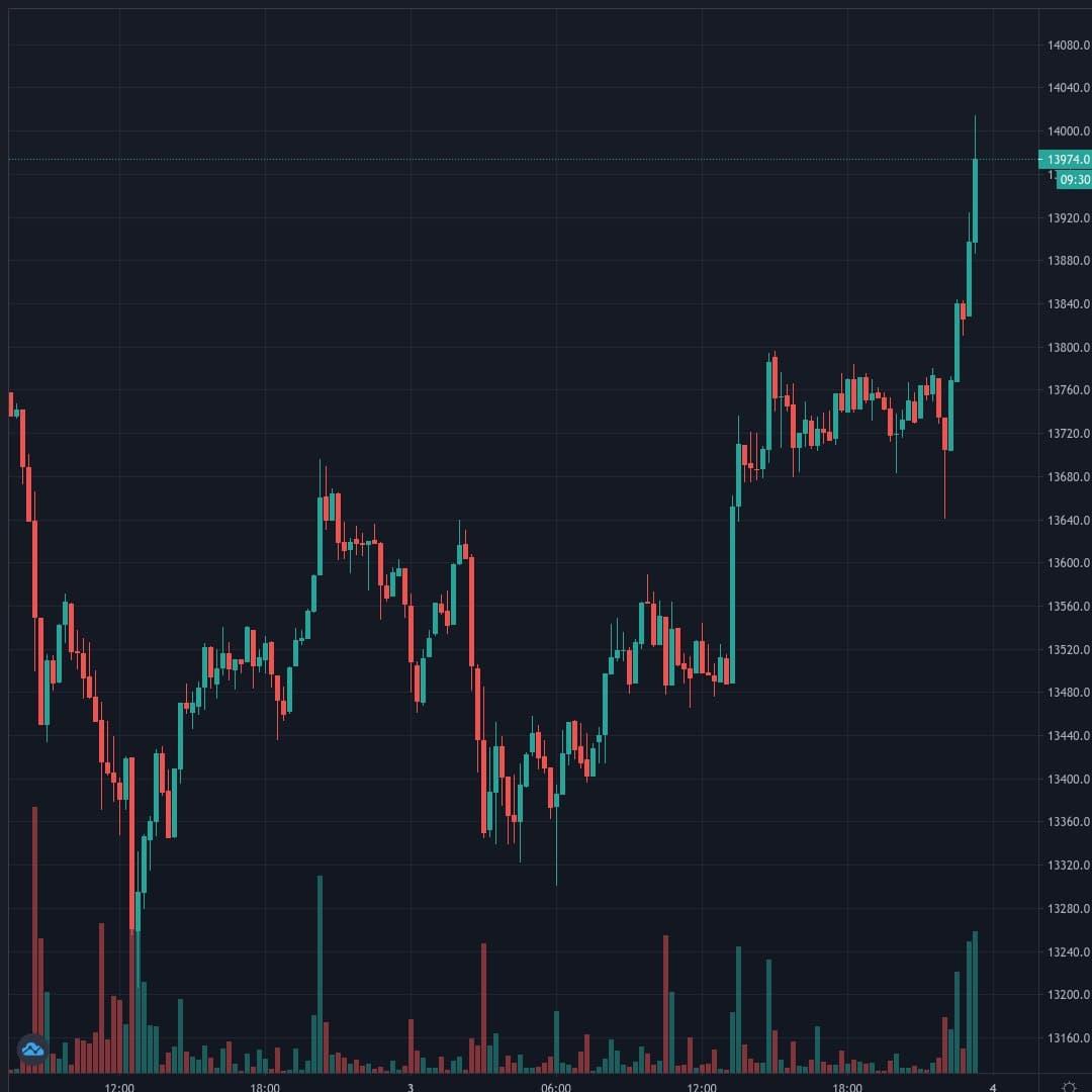 20201103-232033_BTCUSD.jpg