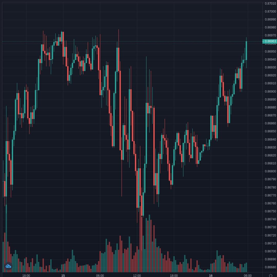 EURGBP Live Trend Alert 16/04/2021 05:55 UTC