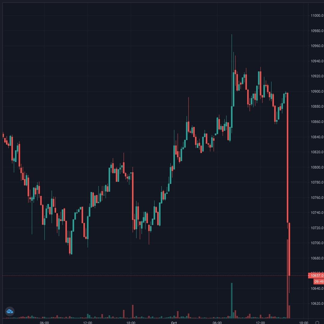 BTCUSD Live Trend Alert 01/10/2020 16:05 UTC