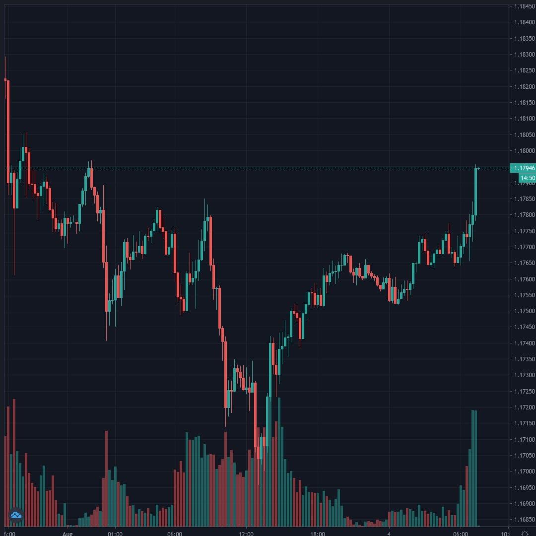 20200804-073013_EURUSD.jpg