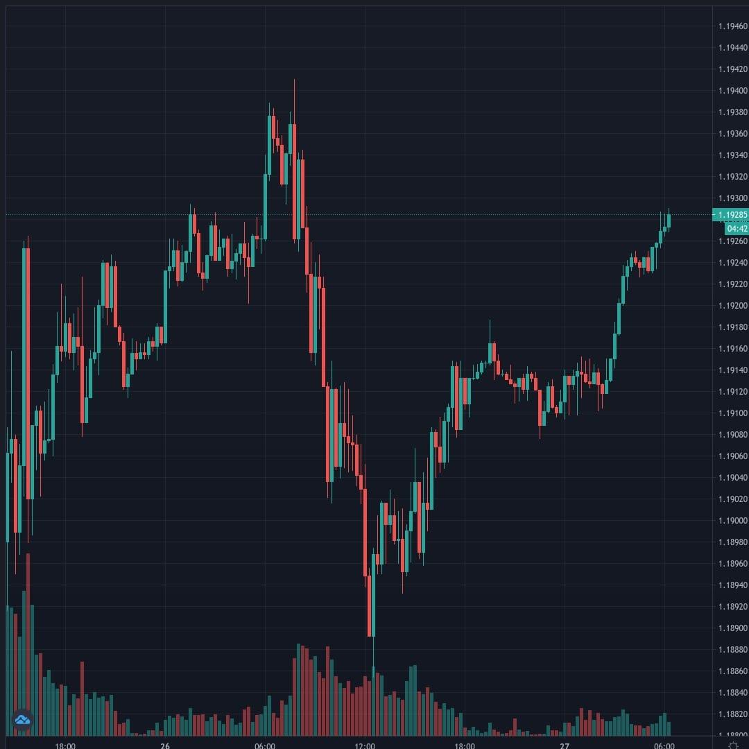 20201127-062520_EURUSD.jpg