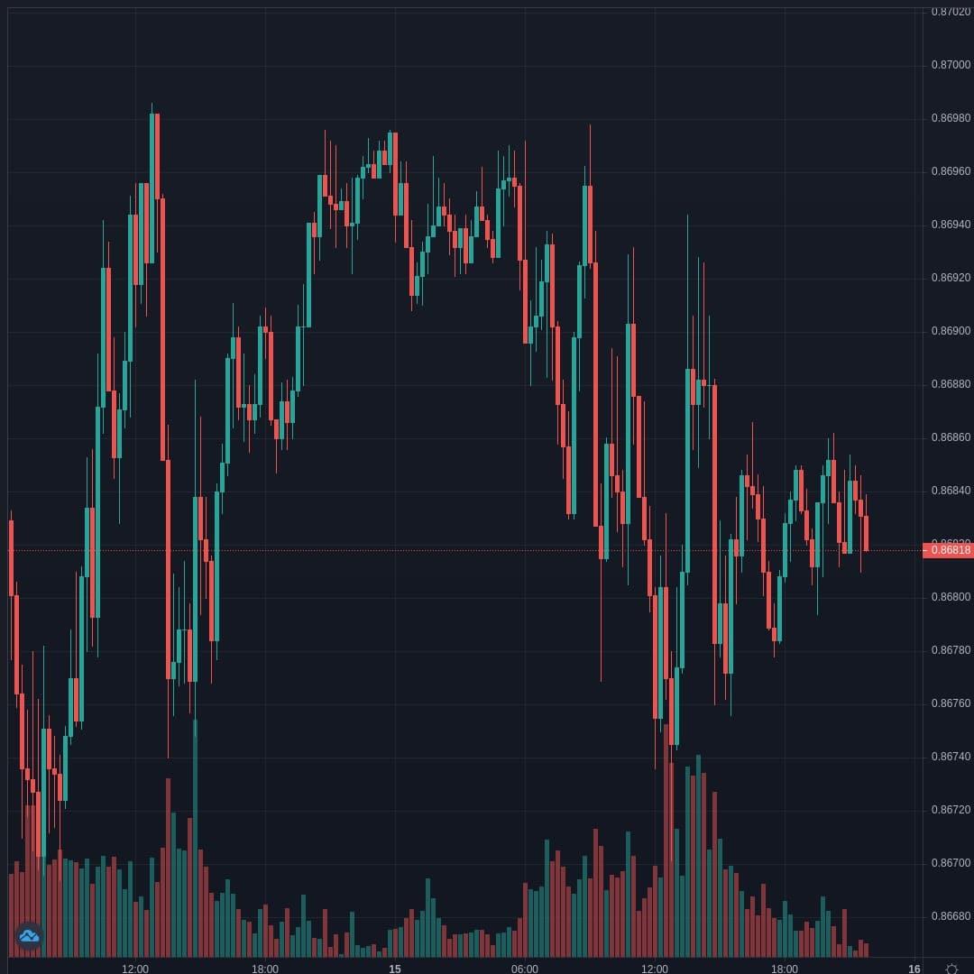 EURGBP Live Trend Alert 16/04/2021 01:50 UTC