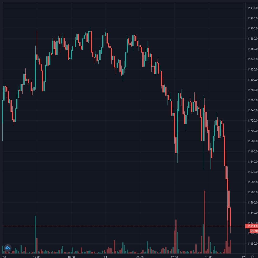 BTCUSD Live Trend Alert 21/08/2020 21:55 UTC